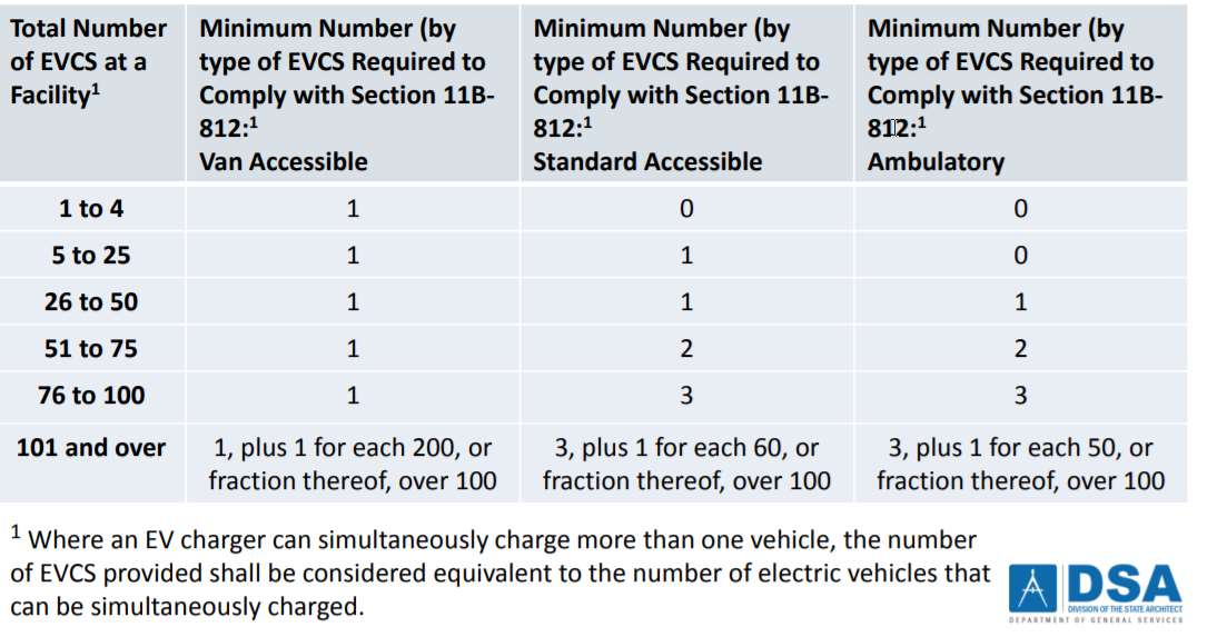 Type number min. Ev Charger таблица параметров. The 4 Electric vehicle Charging Modes | DAZETECHNOLOGY. OVERPLUS. Technical requirements.